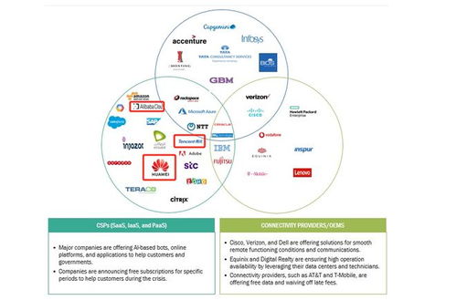 援助謠言不攻自破，中國科技企業合規經營彰顯責任擔當