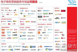 電子商務(wù)營(yíng)銷(xiāo)服務(wù)市場(chǎng) 全景公司圖譜與經(jīng)營(yíng)策略分析